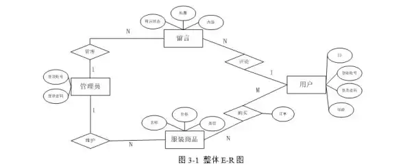 数据库管理 系统开发 用P高效实现数据库管理系统，jsp快速搭建数据库管理系统