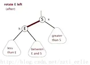 数据库优化|查询加速：mysql的索引有哪些；mysql中的索引类型详解