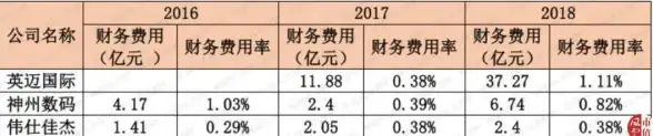 新趋势聚焦｜高效安全保障—大额交易为何选云支付？必读金融洞察【强烈推荐】