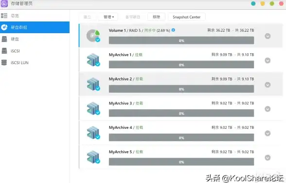 备份技术 卓越防护之道 RAID10数据安全风险防控策略
