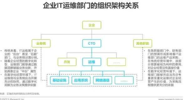 高效管理·数据库赋能｜n点虚拟主机系统优化实用指南【运维提升秘诀】