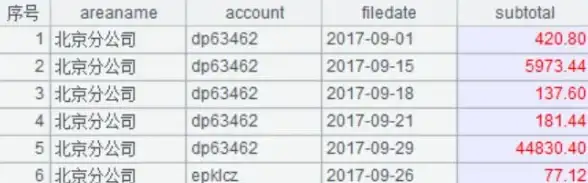 关联技术前沿｜高效防护秘籍｜网络安全】CC代理自动化脚本设置技巧全攻略