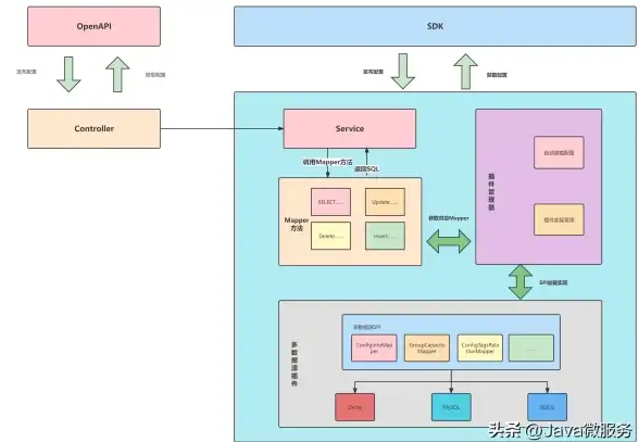 SQL导入 数据库操作 实用技巧：高效将SQL文件快速导入数据库的方法与步骤