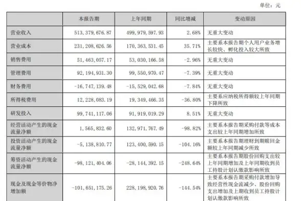 云服务|技术创新 云计算2022上半年回顾：格局稳定，创新亮点频现