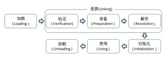 JVM内存 后浪云：后浪云环境下JVM内存配置方法