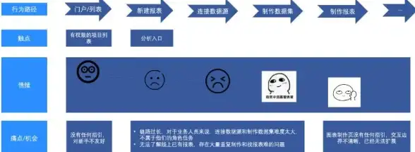 数据库管理 数据表创建 mysql新建表失败原因及解决方法解析