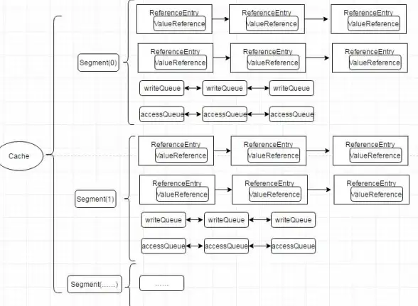 Redis数据结构 Map管理 深入体验Redis之如何查看所有Map，redis查询全部map方法解析