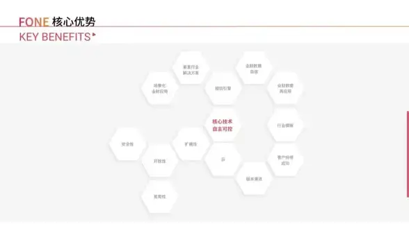 Oracle安全 访问规则：Oracle访问规则创建的高效安全策略实施方案