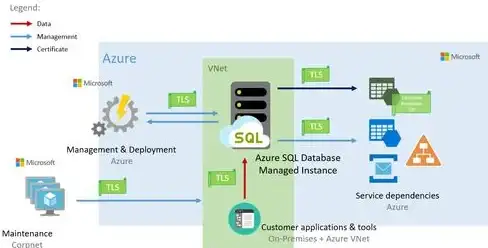 云数据库|高性能服务 腾讯云SQL Server：轻松上云，极致体验，助力企业高效运行