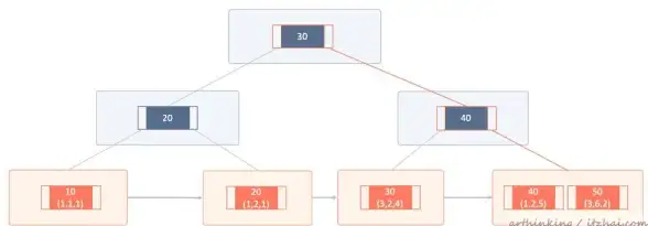 SQL优化|查询顺序揭秘|mysql条件查询，mysql8.0中查询条件的执行顺序解析