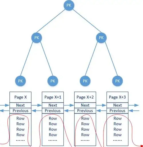 SQL优化|查询顺序揭秘|mysql条件查询，mysql8.0中查询条件的执行顺序解析