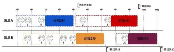 会话管理|Session配置 php如何开启session及PHP会话机制的核心方法
