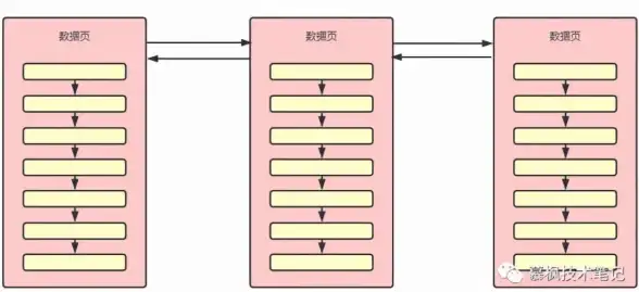 MySQL报错 故障修复：MY-012622 ER_IB_MSG_797 SQLSTATE HY000 错误远程处理方法