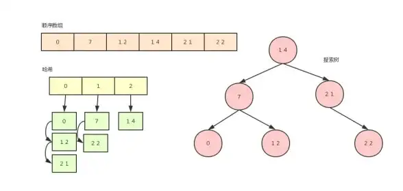 数据库管理|数据删除|mysql如何删除;mysql如何删除一行数据的方法与步骤