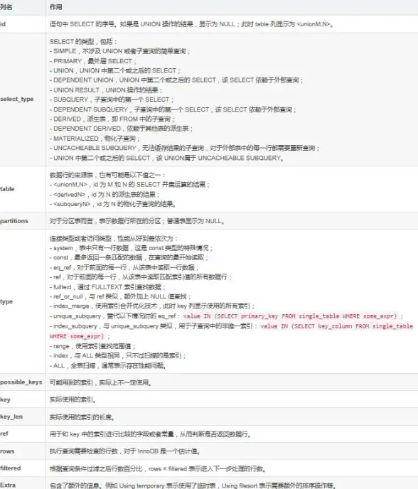 Oracle性能|SQL语句 Oracle性能常用SQL语句查询与优化方法