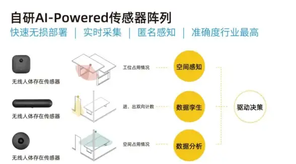 【创新驱动 核心赋能】卓越人才培养与管理体系深度融合策略 成长引擎