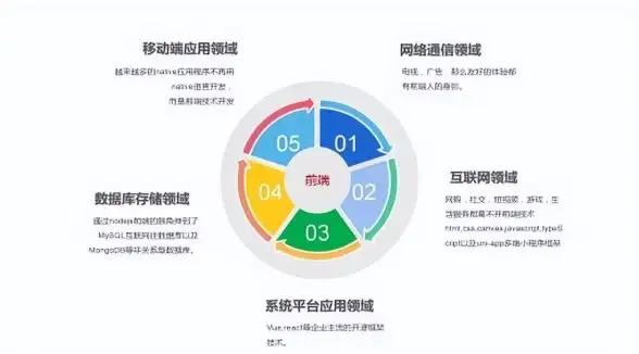 【创新驱动 核心赋能】卓越人才培养与管理体系深度融合策略 成长引擎