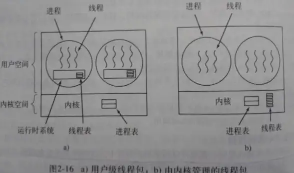 Redis集群 状态监控 检查Redis集群状态全流程解析，redis 集群状态检查方法