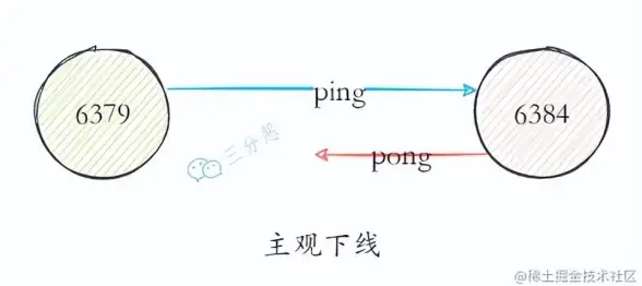 Redis集群 状态监控 检查Redis集群状态全流程解析，redis 集群状态检查方法
