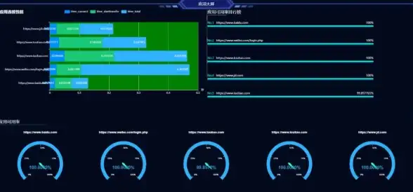 服务器管理|企业节约 Windows Server 2008 R2助力有效降低IT运维成本