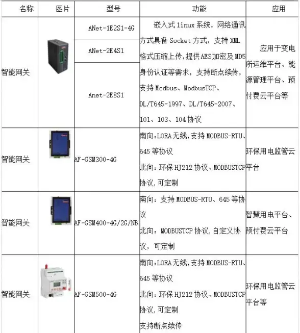 智能家居|网关技术 智能家居网关设计：嵌入式数据库的核心，智能家居网关设计中的嵌入式数据库应用