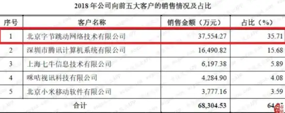 关联聚焦·技术突破｜揭秘抖音直播CDN加速方案—服务器升级全解析【直播优化专栏】