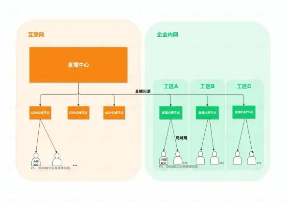关联聚焦·技术突破｜揭秘抖音直播CDN加速方案—服务器升级全解析【直播优化专栏】