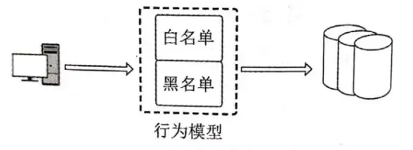 端口管理|安全配置|linux开放端口是否需要开启防火墙？详解Linux系统端口开放与防火墙设置