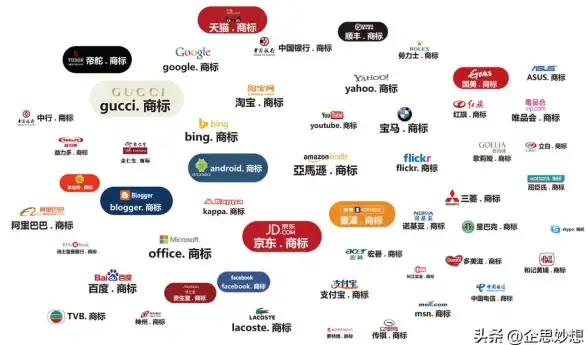 精选资源推荐｜轻松搞定免费域名｜全新域名后缀一览—免费注册网站域名大全