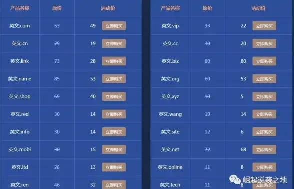 精选资源推荐｜轻松搞定免费域名｜全新域名后缀一览—免费注册网站域名大全