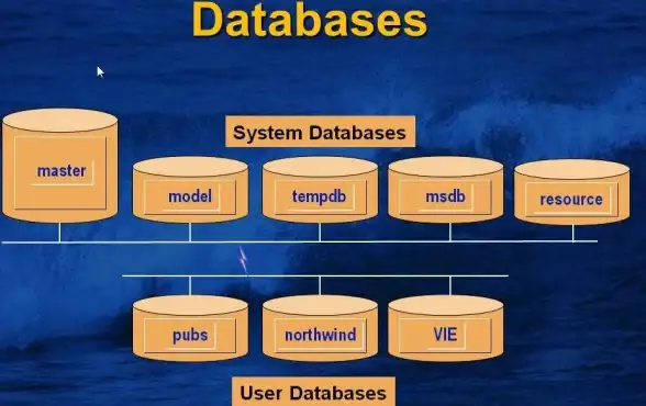 数据库管理|数据查询|mysql查看所有数据库，mysql 查看所有数据库的方法与操作步骤