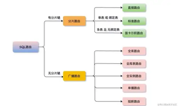 SQL数据管理|字段扩展 SQL数据库—列表新增数据类型，sql数据库列表添加数据类型