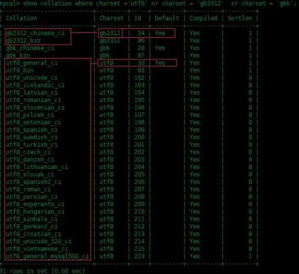 数据库检测|安装验证：mysql是否安装成功，MySQL安装成功检测