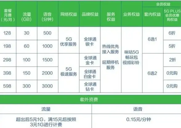 云服务器推荐|高带宽选择|亚洲云Asiayun湖北500M大带宽云服务器，2核4G仅36元/月，高性价比