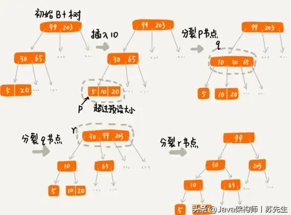 数据库管理 数据完整性 深入浅出：解析数据库中的级联删除机制
