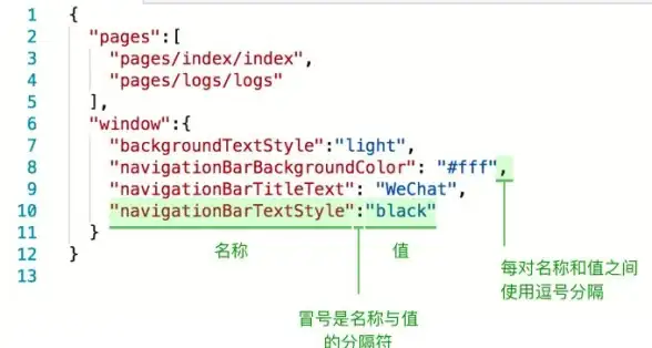 json处理 数据格式化：php如何让json输出为双引号-php实现标准json输出