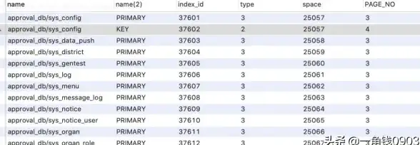 数据库开发|考试难度 mysql数据库程序设计、mysql数据库程序设计二级考试难不难