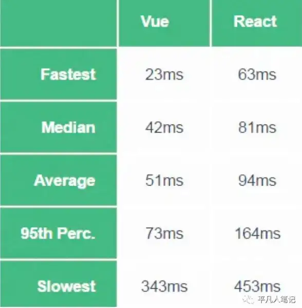 组件管理 渲染流程 vue 的生命周期—vue 的生命周期钩子详解