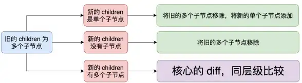 组件管理 渲染流程 vue 的生命周期—vue 的生命周期钩子详解