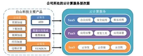 新手必看｜极速搞定cf代理服务器—台湾VPS操作技巧全攻略【云计算实用宝典】