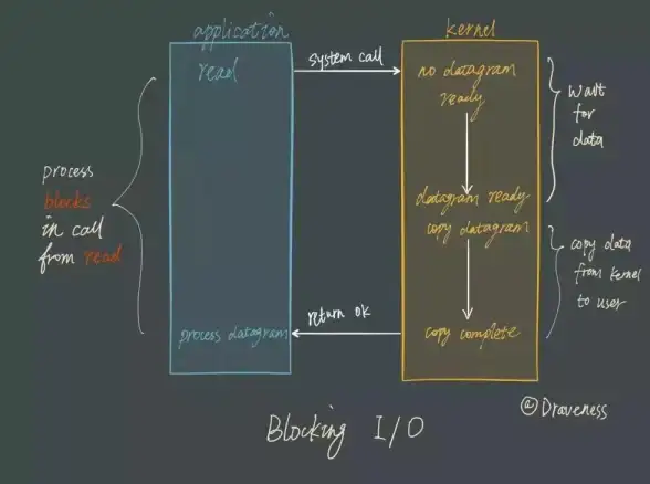 redis 多线程 红色过期多线程问题解决方案，redis过期处理的多线程优化