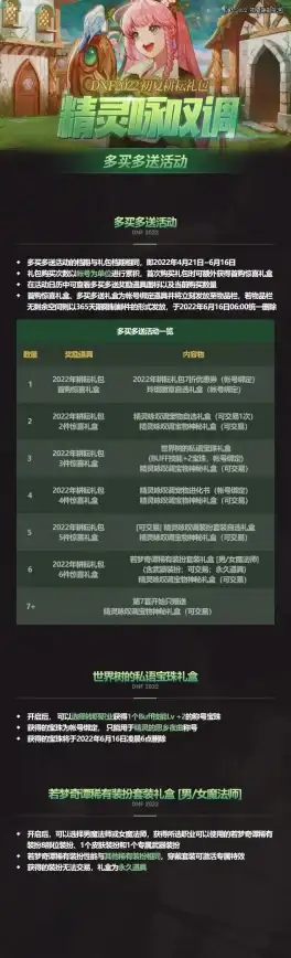 攻略 性价比 春节爆款 DNF》2022春节套最新售价全揭秘！超值购入必看！