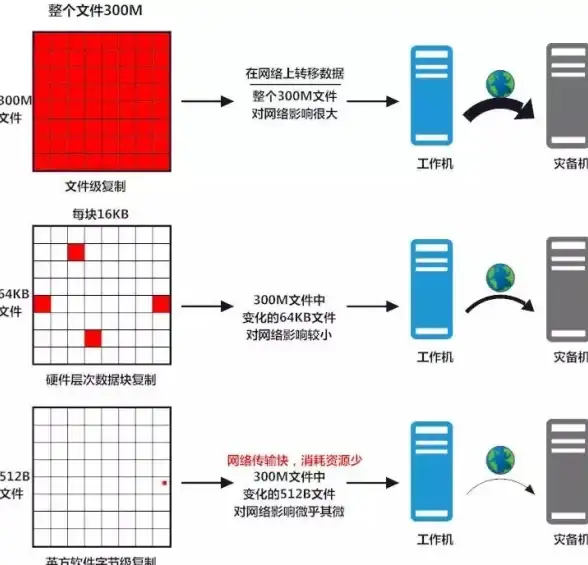 云服务器优惠 新用户福利 亚洲云Asiayun限时赠送香港湖北300M大带宽服务器