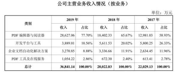 PDF编辑|页面管理 pdf怎么删除其中一页，pdf怎么删除其中一页福昕阅读器操作方法