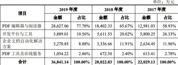 PDF编辑|页面管理 pdf怎么删除其中一页，pdf怎么删除其中一页福昕阅读器操作方法