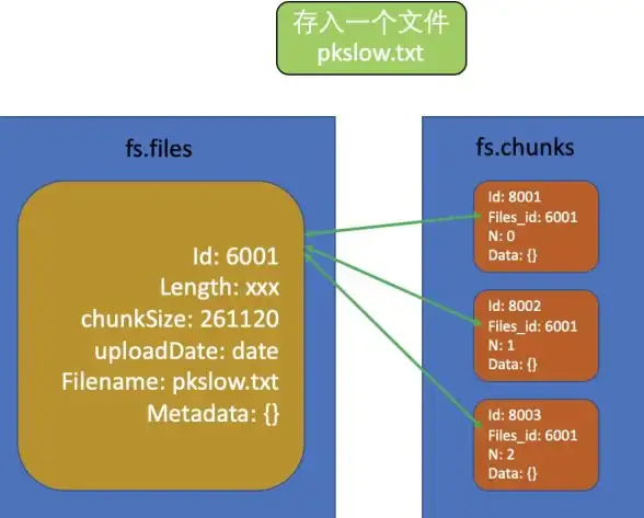 MongoDB 时间管理 深入解析MongoDB时间处理机制，提升数据管理效率