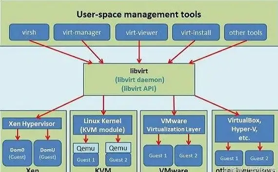 OpenStack API 争议焦点：开发者对OpenStack API 持有的不同看法