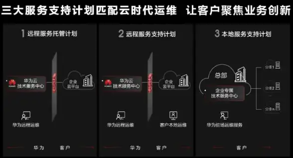 OpenStack API 争议焦点：开发者对OpenStack API 持有的不同看法