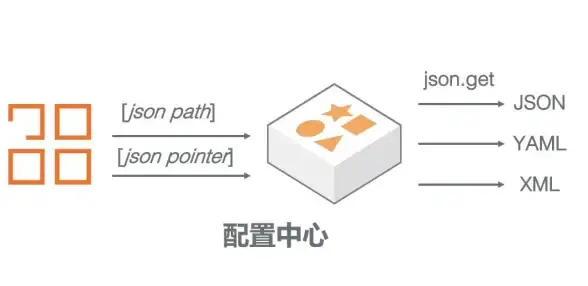 缓存优化|数据更新 Redis高效实现键值替换，redis键值替换方法解析