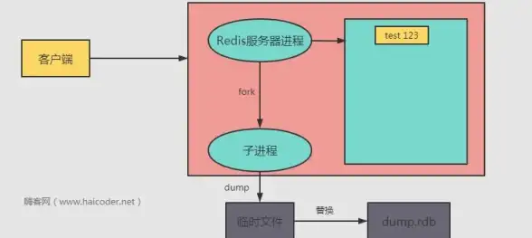 缓存优化|数据更新 Redis高效实现键值替换，redis键值替换方法解析